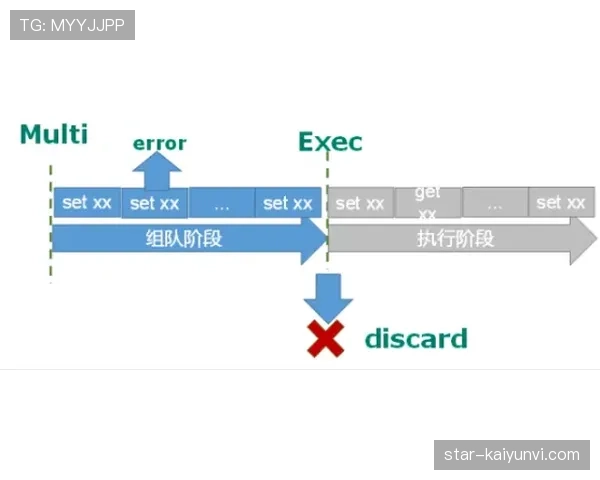 为什么会有14秒重置规则？详解进攻时间的重置机制