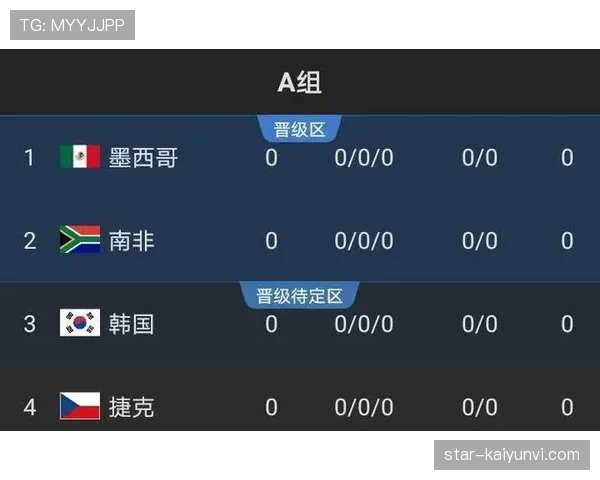 伊朗男足2026世界杯出线概率分析 伊朗男足2026世界杯出线概率分析