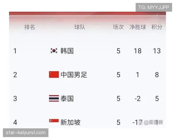 世界杯小组赛强队碰撞过往战绩全面比较 世界杯小组赛强队碰撞过往战绩全面比较