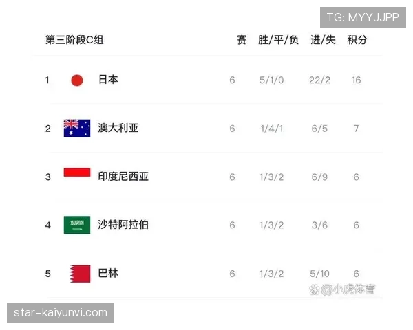 世界杯C组苏格兰头名概率曝光 世界杯C组苏格兰头名概率曝光